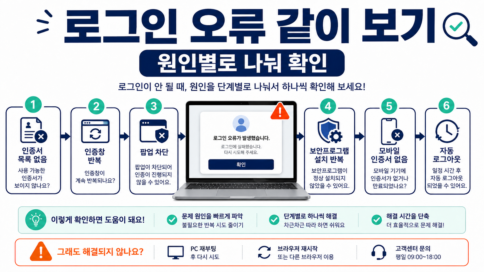 정부24 공동인증서 등록을 찾는 이유