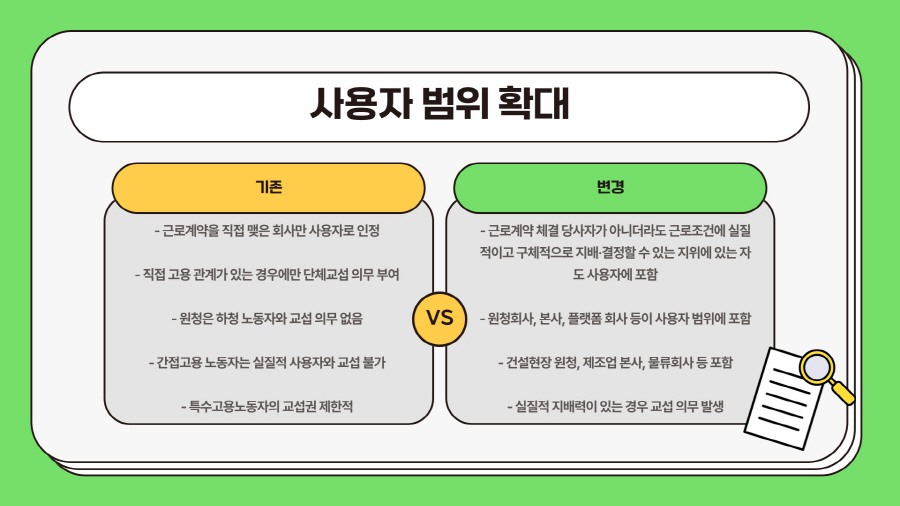 노란봉투법관련사진