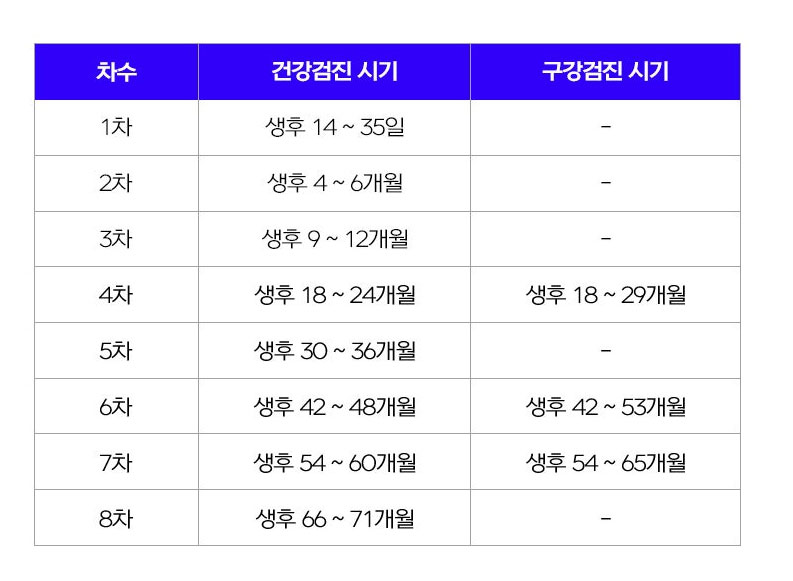 영유아 건강검진