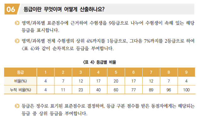 수능-등급-산출-기준