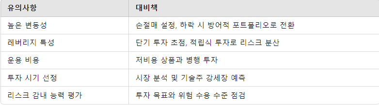 TQQQ 투자 시 유의 사항 요약