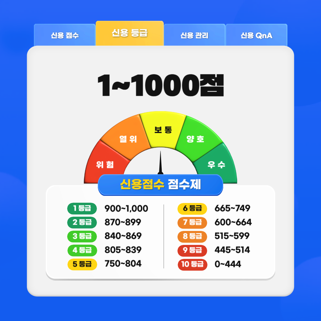 신용점수3