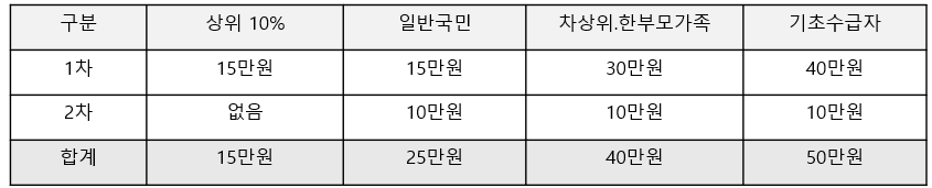 소비쿠폰 삼성카드
