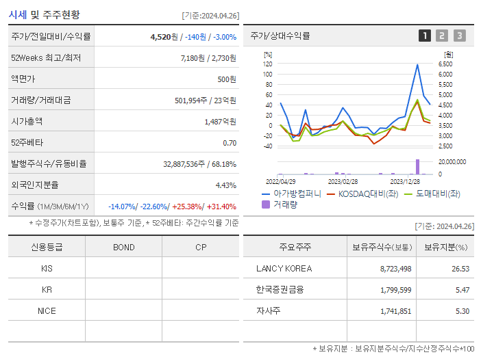 아가방컴퍼니_기업개요