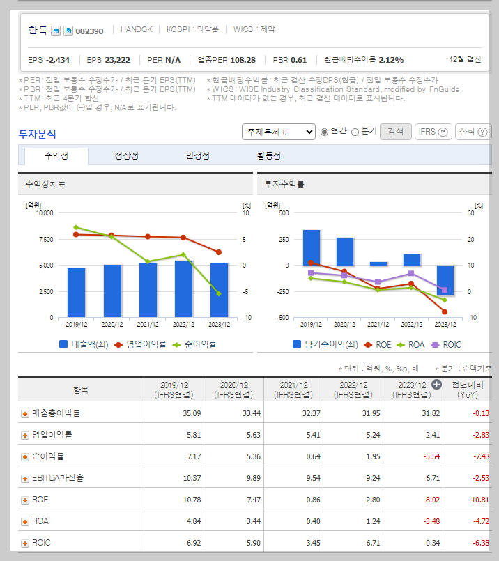 재무 지표