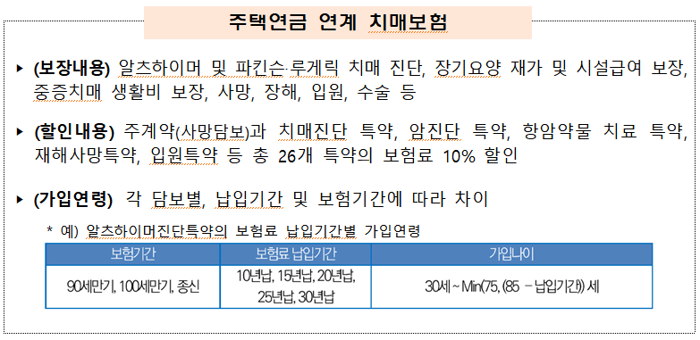 주택연금-연계-치매보험-보장내용-할인내용-가입연령