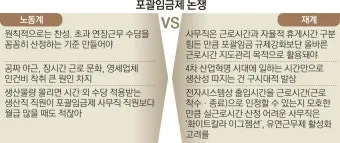 포괄임금제란 폐지 근로계약서 퇴직금 통상임금 금지 시간외수당 노동법 핵심 정리_17