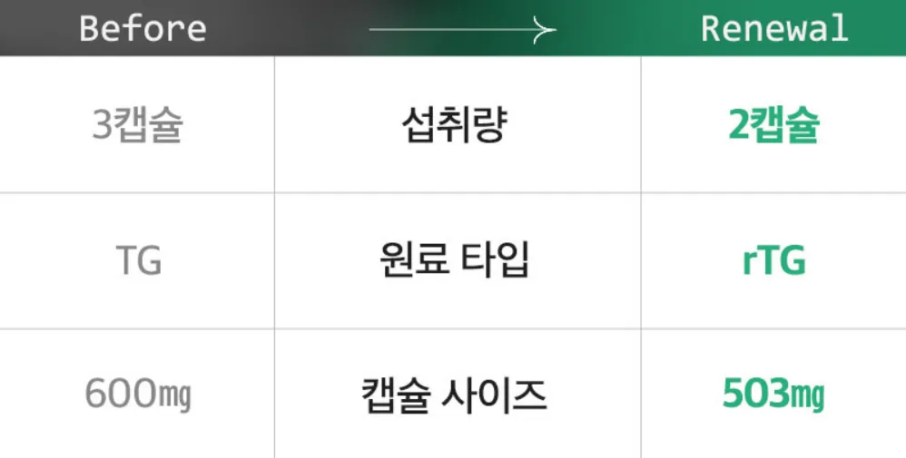안국건강 식물성 오메가3 