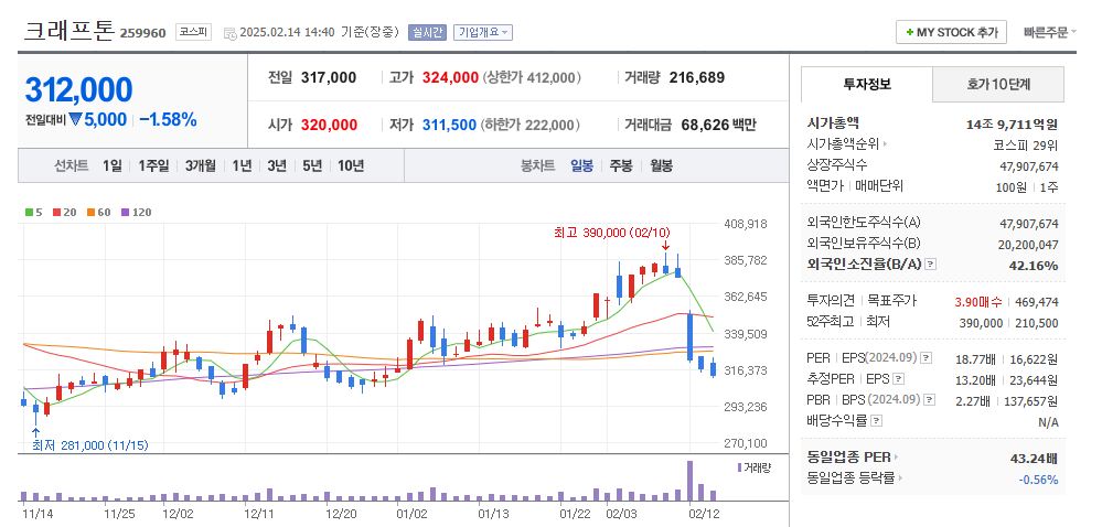 퓨리오사AI 관련주