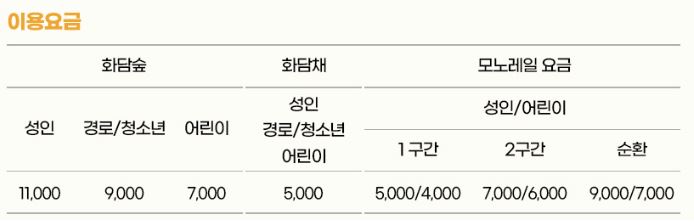 화담숲 모노레일 이용요금