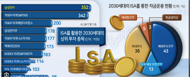2026 ETF 투자방법 최신 요약|국내 ETF 사는 법·S&P500/나스닥 투자·ISA 절세 핵심만