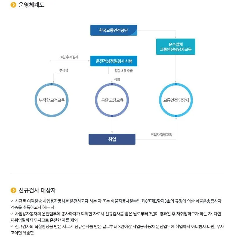 개인택시 자격조건