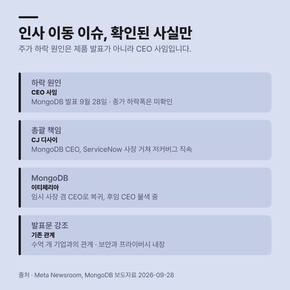 4. 인사 이동 및 타사 주가 변동을 둘러싼 오해