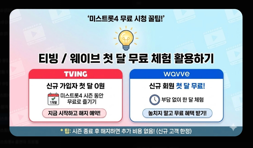 미스트롯4 다시보기 [2026년 완결판] OTT 플랫폼별 시청 방법 및 53팀 명단