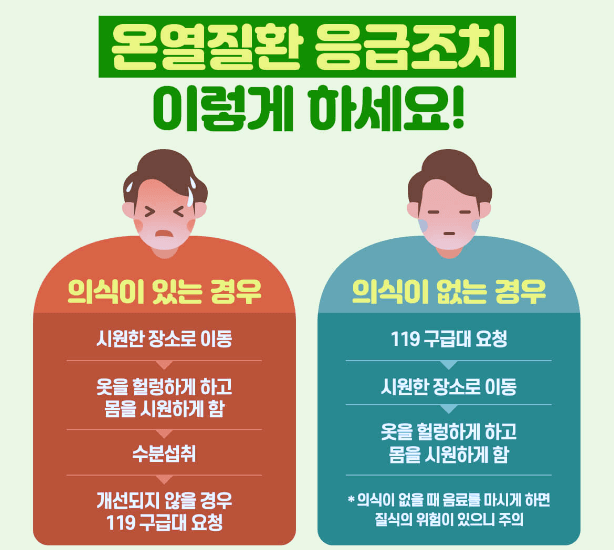 더위먹었을때 증상 좋은음식 자가진단 일사병 열사병 더위 먹은 증상
