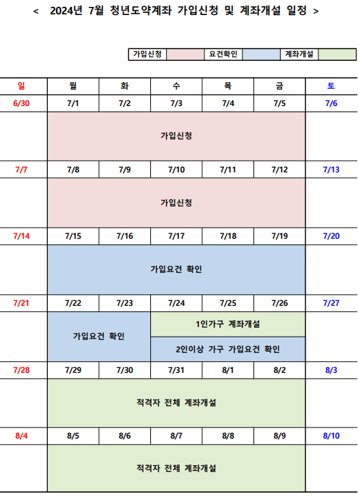 2024-청년도약계좌-신청기간-7월-일정