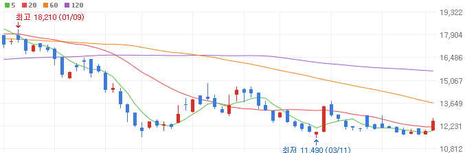 반도체-관련주-넥스트칩-주가