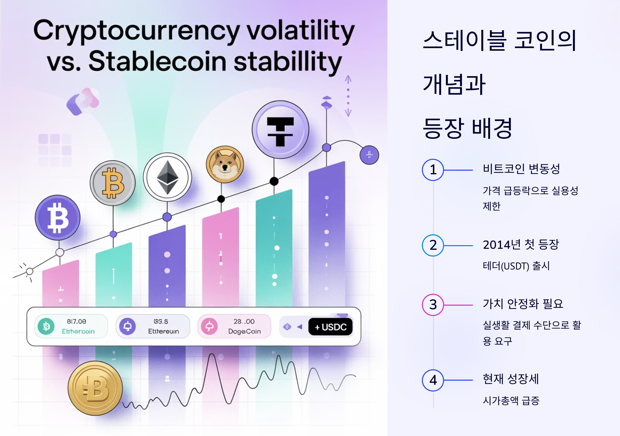 스테이블 코인의 개념과 등장 배경