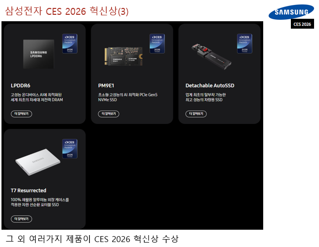 그외 여러가지 삼성전자의 CES 2026 혁신상