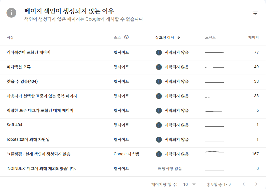 페이지 색인이 생성되지 않는 이유