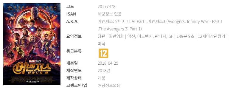 국내 영화 역대 흥행 순위 : 외국영화