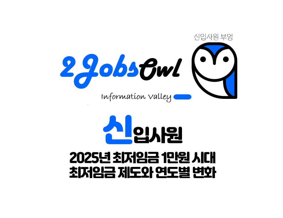 2025년 최저임금 - 최저임금 제도와 연도별 변화
