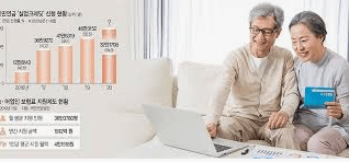 실업크레딧 지원금 100% 받는 숨겨진 방법