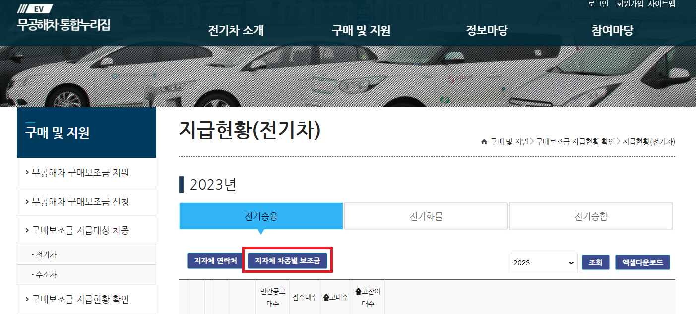 전기차 보조금 현황, 신청방법, 결과확인