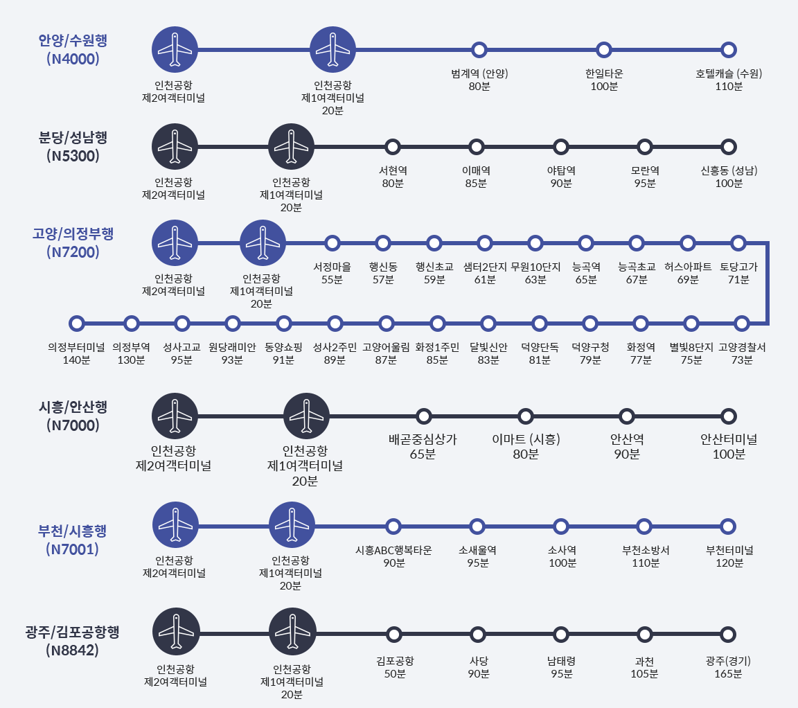 제2여객터미널 운행노선
