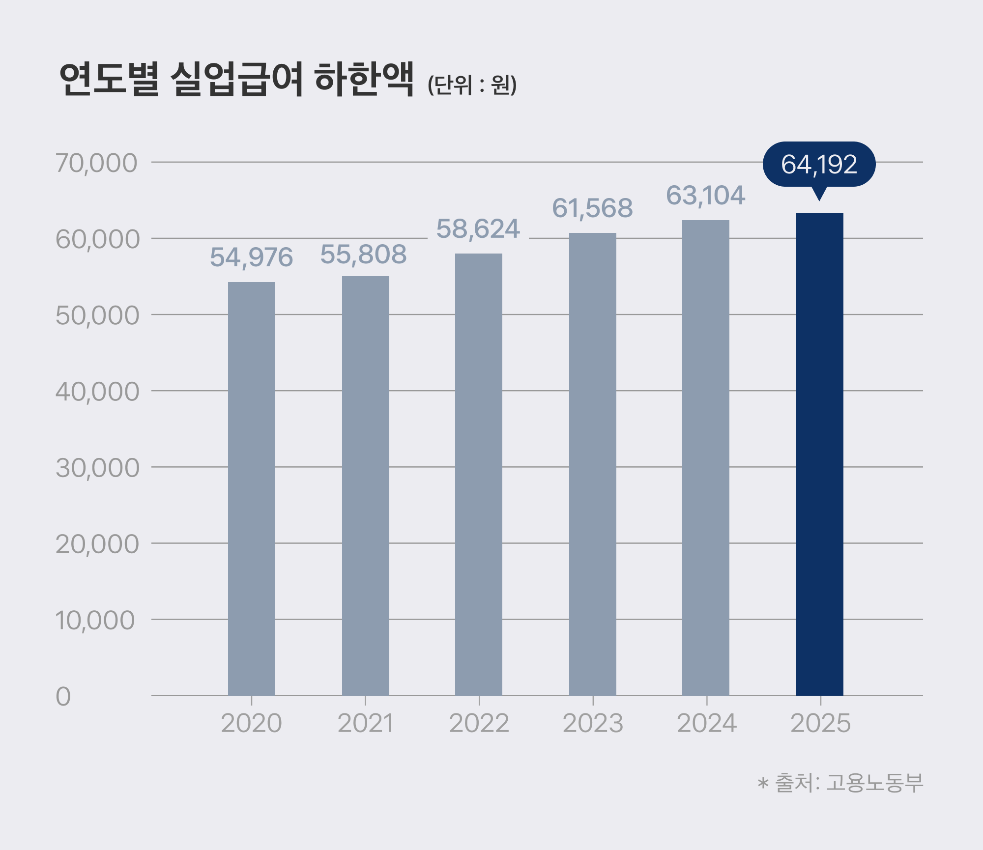 고용보험 실업급여