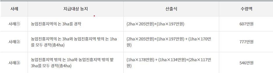 사례별 면적직불금 수령액