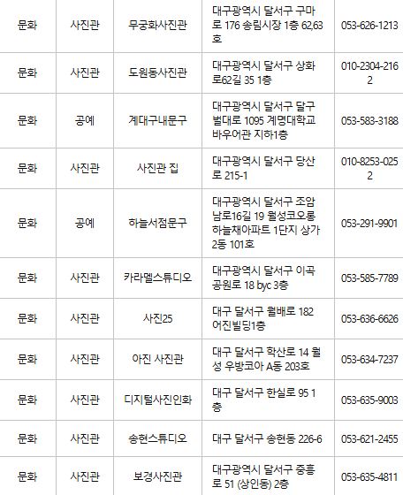 대구 달서구 문화누리카드 사용처