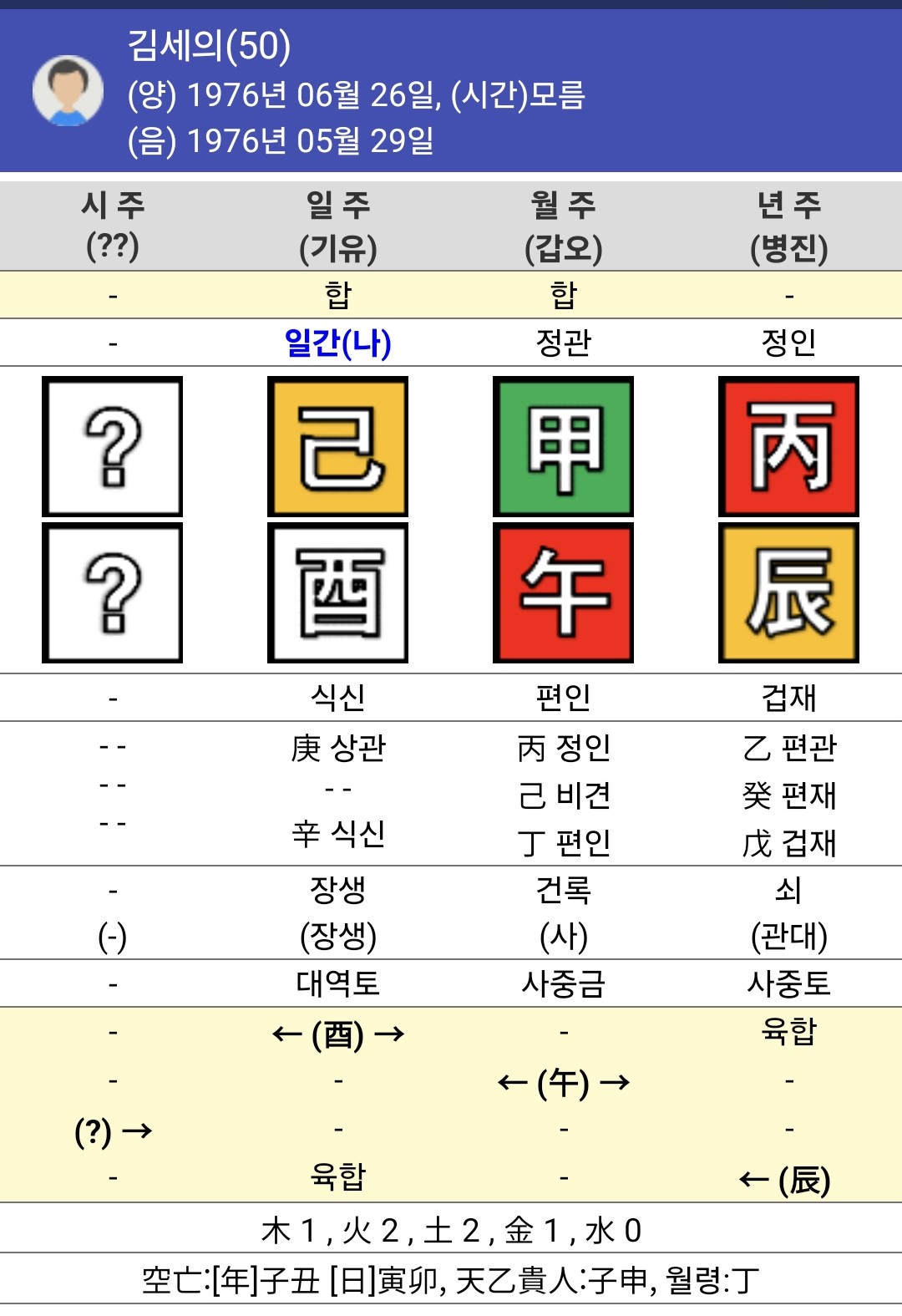 편인도식 남자의 위험성, 가로세로연구소 김세의 사주 풀이, 장사의신의 복수극