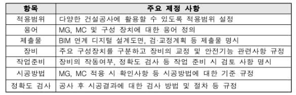 국토부, 건설기계 자율화 기술 '머신가이던스/머신컨트롤' 시공기준 마련