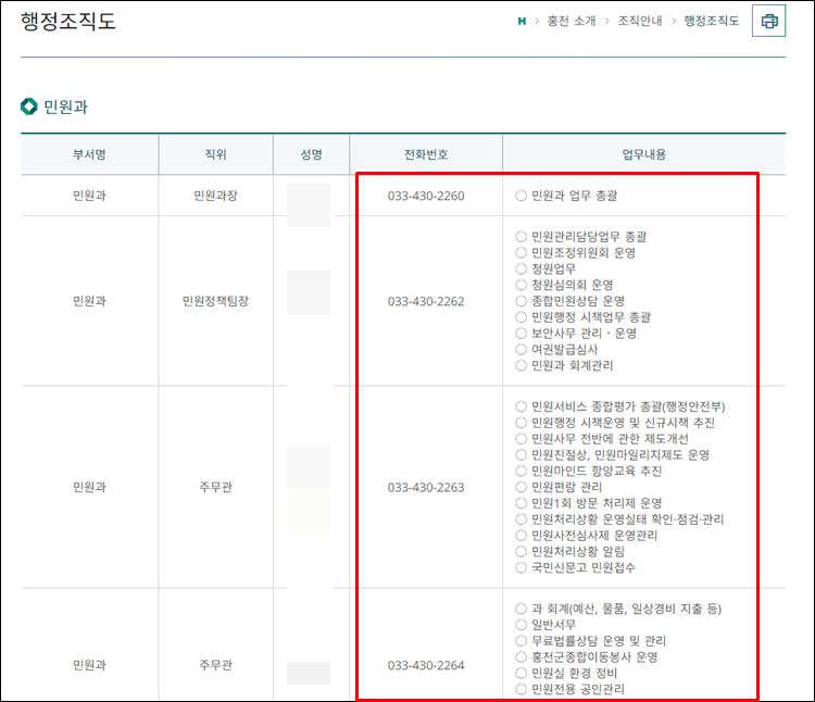 홍천군청-전화번호