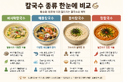 칼국수 종류별 특징 비교