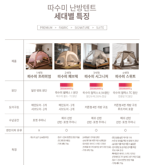 난방텐트-장점-단점-사이즈-추천브랜드