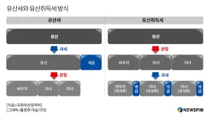 1가구 2주택 취득세율