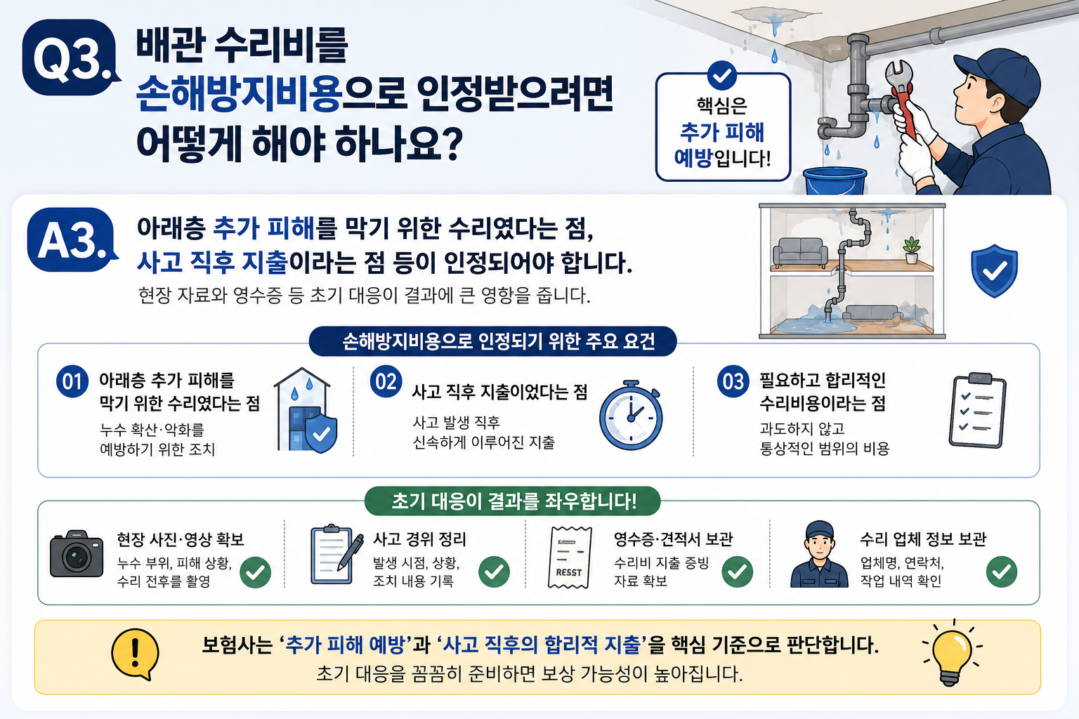 Q3. 배관 수리비를 손해방지비용으로 인정받으려면 어떻게 해야 하나요?