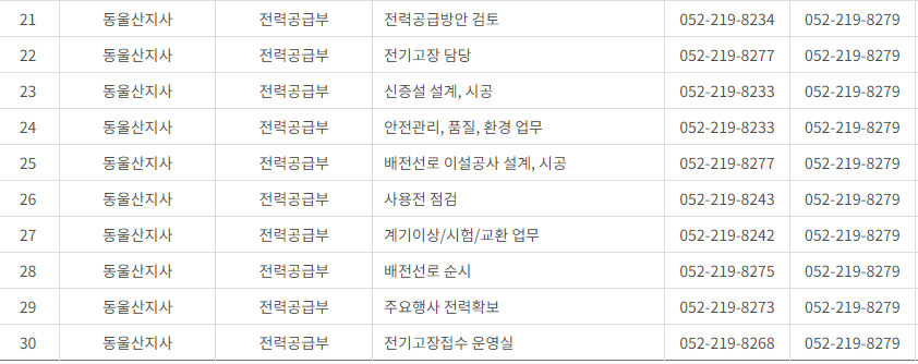 한국전력공사 부산&middot;울산광역시 사업소 고객센터 전화번호 (한전 콜센터 연락처)