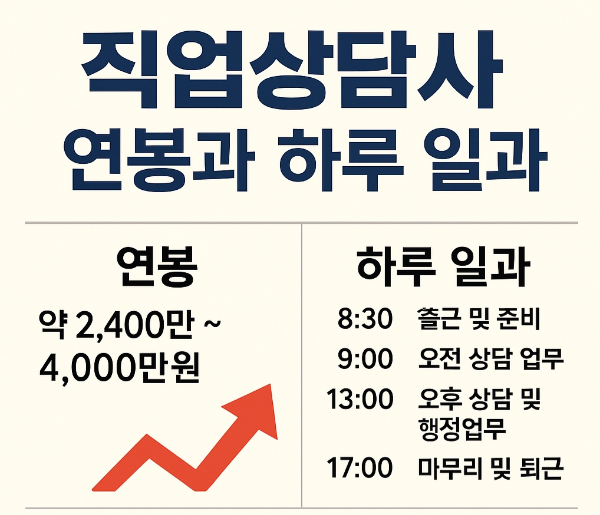 직업상담사 연봉과 하루 일과, 현실적으로 알아보기