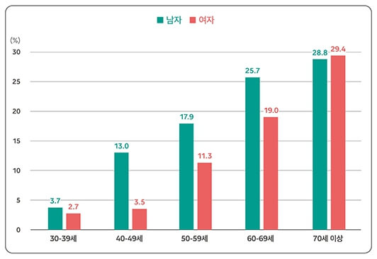 당뇨병-초기증상