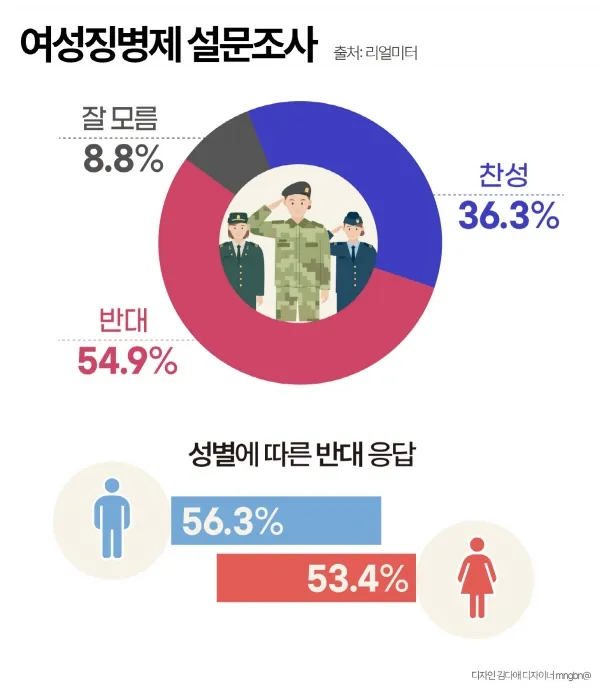 과반수의 의미와 과반수 이상 사례 분석_6