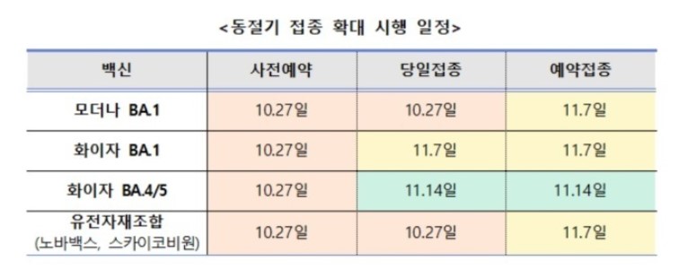 코로나 4차접종
코로나 4차접종 추가대상자