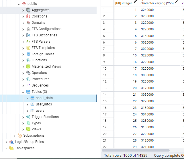postgreSQL 테이블에 저장된 건수 확인