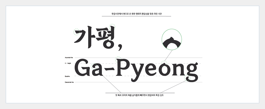 가평 한석봉체 특징