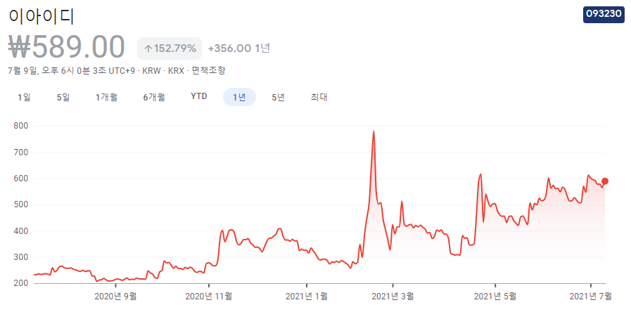 동전주-추천-10종목