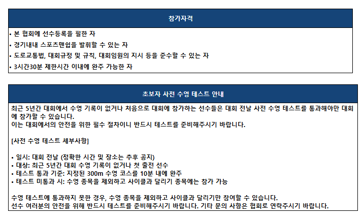 전국해양스포츠제전 7월 전남서 개최 수상종목 총출동