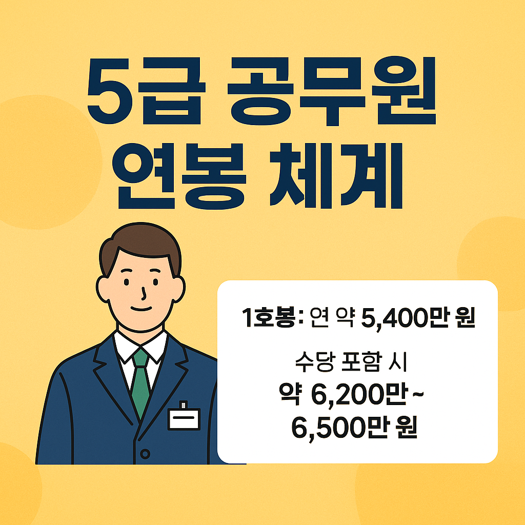 5급-공무원-연봉-체계