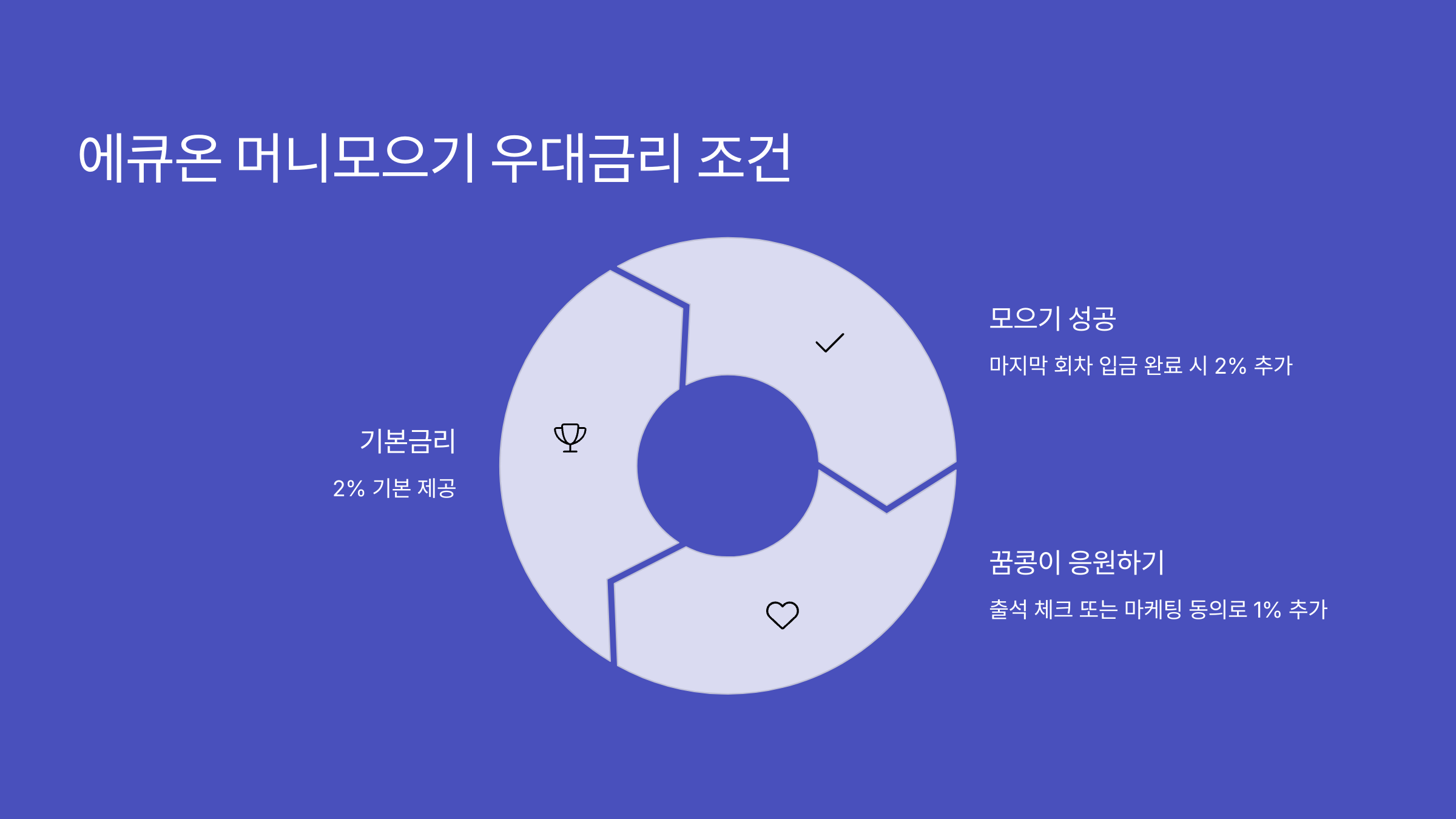 금액대별 파킹통장 추천 List